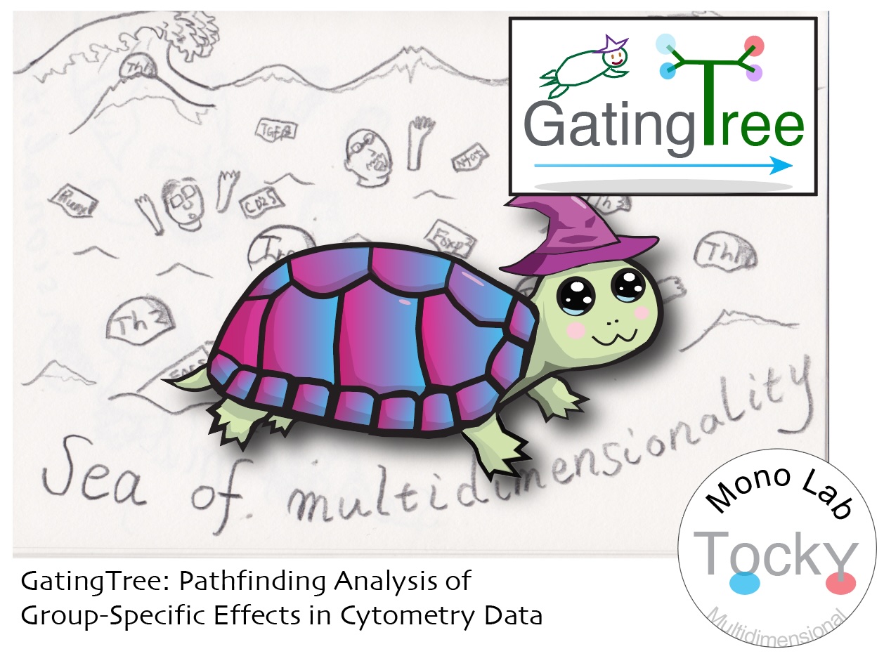 GatingTree Banner