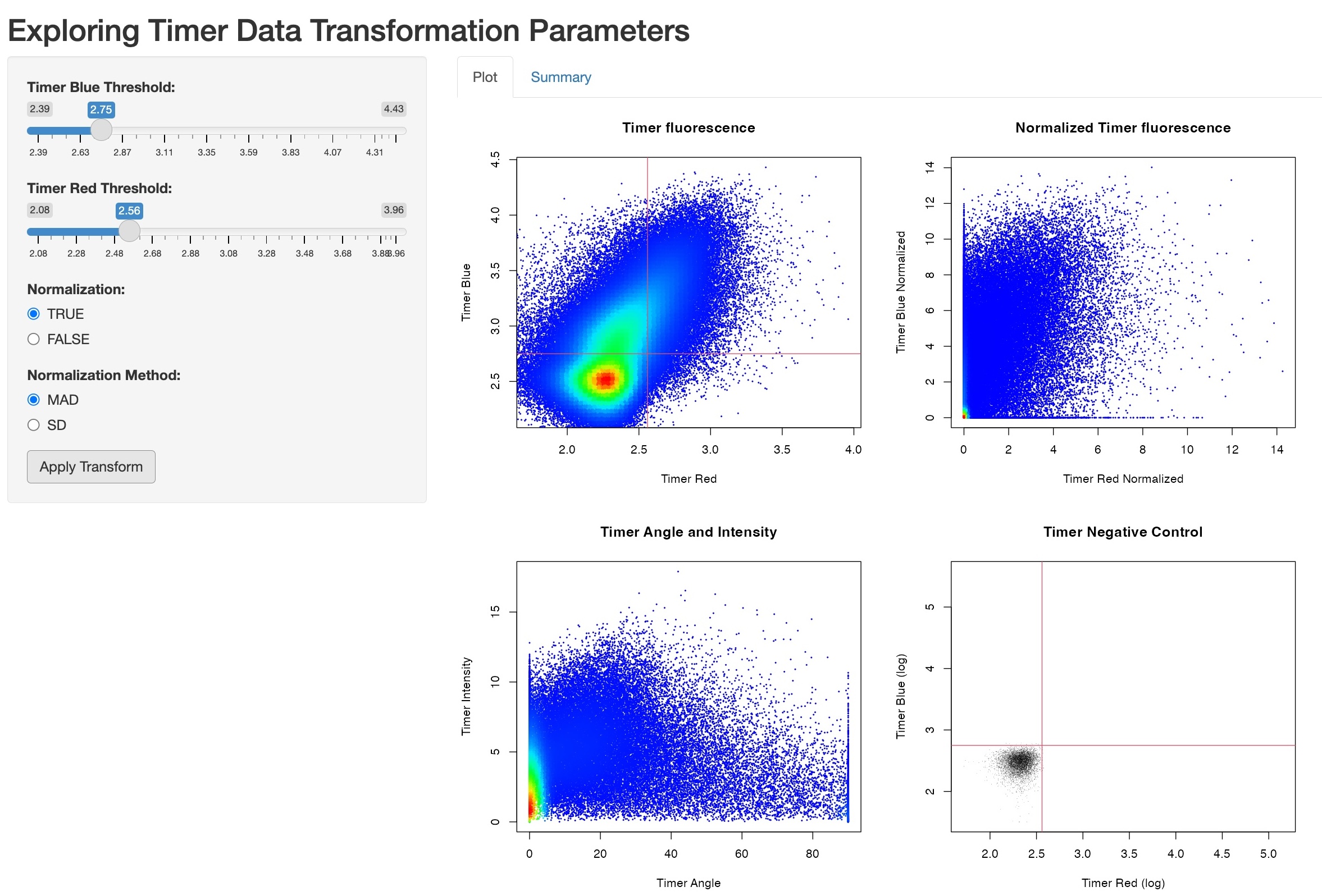 Figure 4: Screenshot of the Shiny Demonstration for Exploring Timer Data Transformation Parameters.